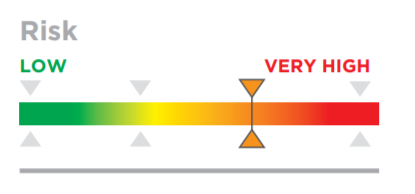 Cubrecolchón antiescaras Systam® VISCOFLEX
