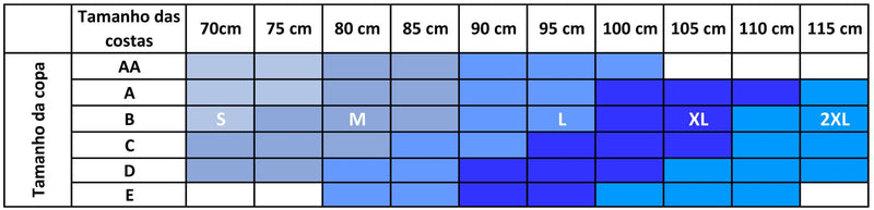 Sujetador postoperatorio ANNA