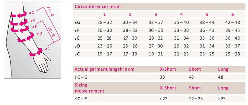 Compressão não elástica para Braço - circaid® juxtafit® essentials