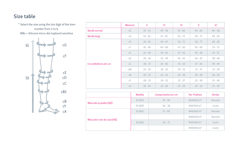 Media de compresión medi Rehab® one - Control del edema postraumático y/o postoperatorio 
